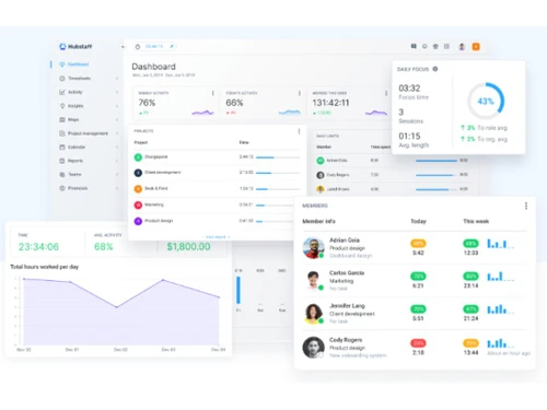 Hubstaff Dashboard