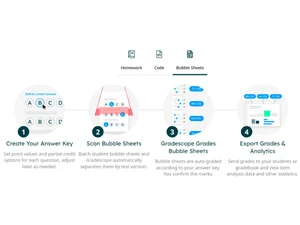 Gradescope Bubble sheet