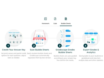 Gradescope Bubble sheet