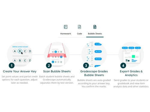 Gradescope Bubble sheet