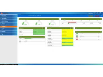 ANYI Voice Solutions dashboard