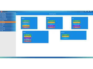 ANYI Voice Solutions monitoring tools