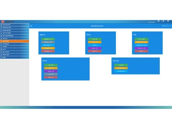 ANYI Voice Solutions monitoring tools