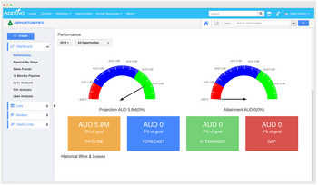 Apptivo Online CRM performance management