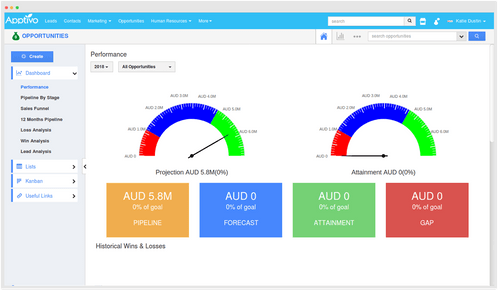 Apptivo Online CRM performance management