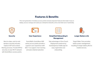 SonicWave wireless access points-Features & Benefits