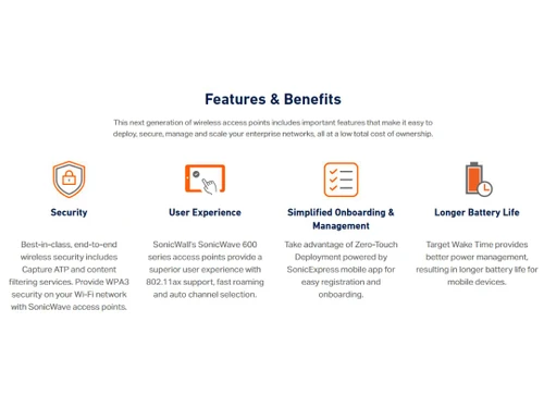 SonicWave wireless access points-Features & Benefits