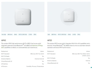 Juniper wireless access point & Edge-AP43 & AP33