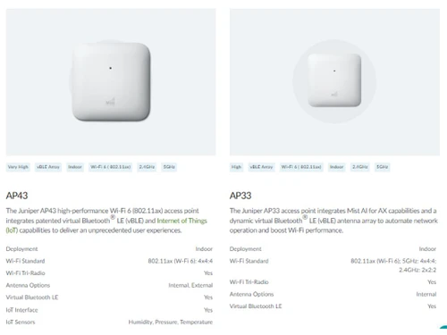 Juniper wireless access point & Edge-AP43 & AP33