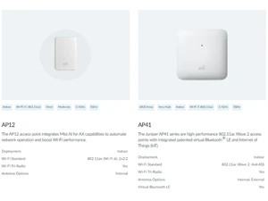Juniper wireless access points & Edge-AP12 & AP41