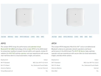 Juniper wireless access points & Edge-AP45 & AP34