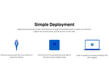 Sophos wireless-Simple deployment
