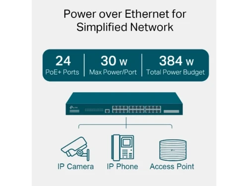 TP-Link Switches Ethernet