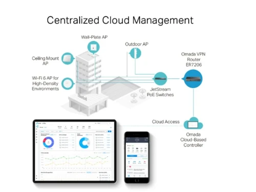 TP-Link Router Cloud management