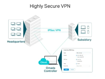 TP-Link Router Highly Secure VPN