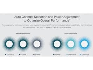 Omada Access Points Optimize