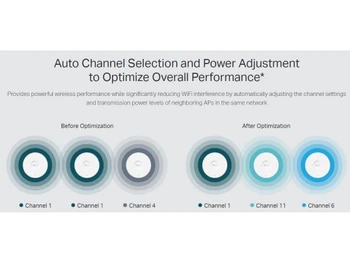 Omada Access Points Optimize