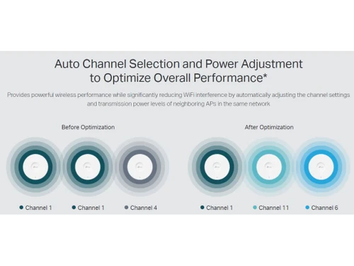 Omada Access Points Optimize