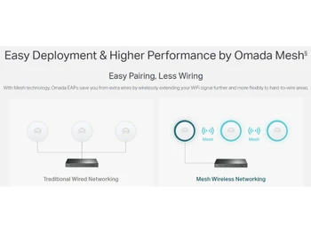 Omada Access Points Pairing