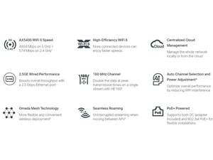 Omada Access Points less wiring