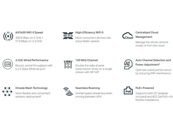 Omada Access Points less wiring