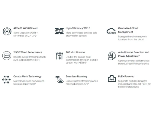 Omada Access Points less wiring