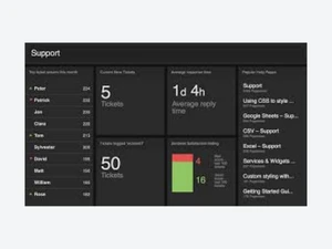 spectrio digital signage-support