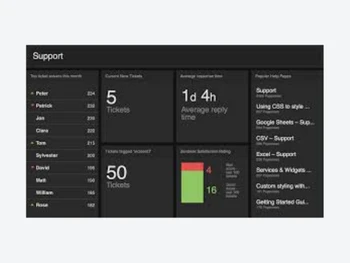 spectrio digital signage-support