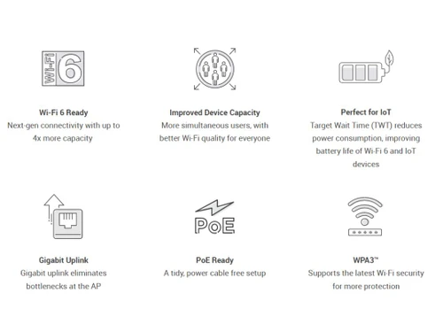 D-Link Wireless PoE Ready
