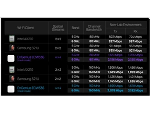 Engenius Indoor Wireless-Comparison sheet