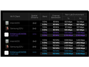 Engenius Indoor Wireless-Comparison sheet