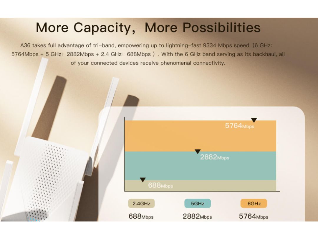 Tenda Network Expansion More capacity