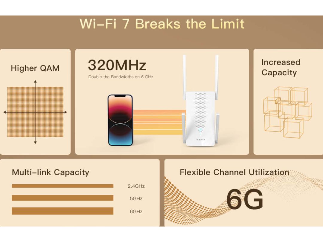 Tenda Network Expansion Multi link