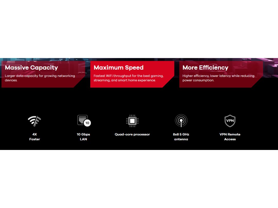 Zyxel Armor G5 WiFi Router-Features