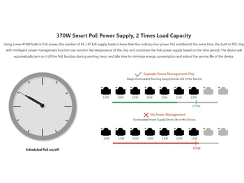Tenda Switches PoE power supply
