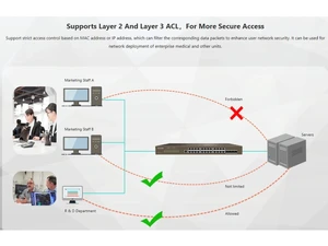 Tenda Switches secure access