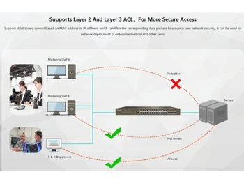 Tenda Switches secure access