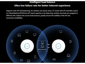 Tenda Wireless AP Intelligent