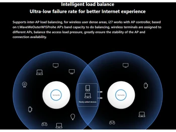 Tenda Wireless AP Intelligent
