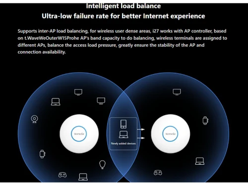 Tenda Wireless AP Intelligent