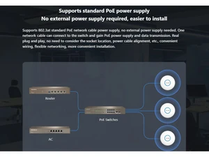Tenda Wireless AP PoE power
