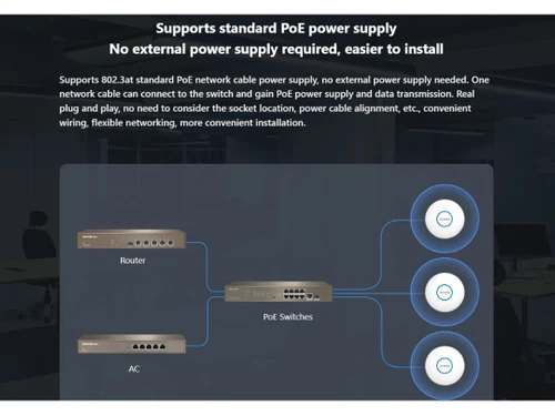 Tenda Wireless AP PoE power