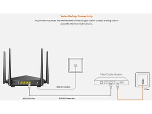 Tenda Modems Varies backup