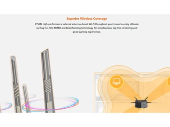 Tenda Modems Wireless coverage