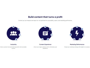 Siteimprove-Content that turns profit