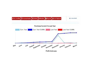 bizbuzzerp-purchases