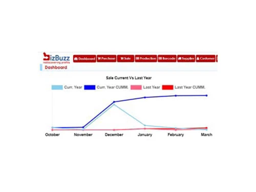 bizbuzzerp sales