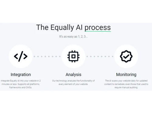 Equally AI The process