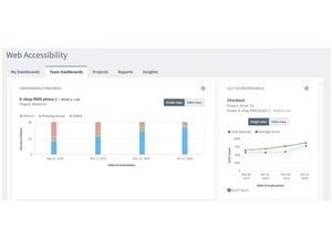 UsableNet team dashboard