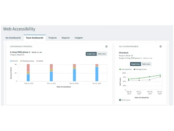 UsableNet team dashboard